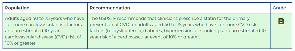 Updated Preventive Services Recommendation On Statin Use In Adults And ...